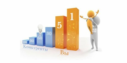 Самостоятельное продвижение сайта: с чего начать