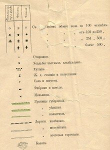 Карты уездов Тверской губернии (условные обозначения)