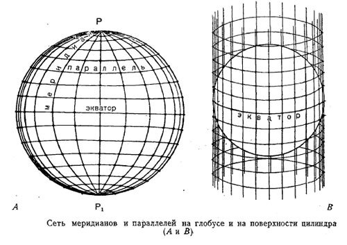 Цилиндрическая проекция