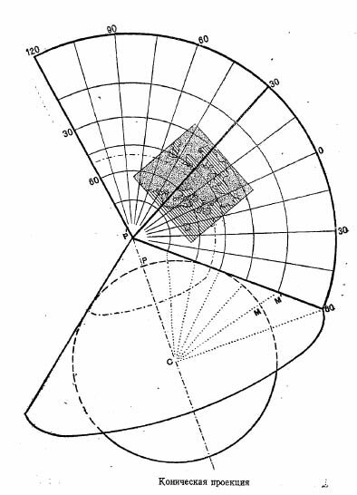 Конические проекции