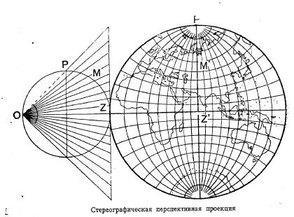 Перспективные проекции