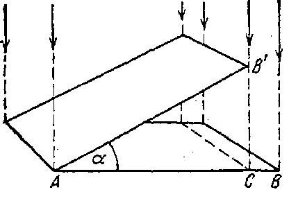 Отвесное освещение поверхности при различном ее наклоне